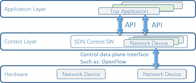 NetTAP® SDN Teknolojisi Yenilikçi Ağ Trafik Kontrolü Görünürlük Uygulaması Bölüm 2