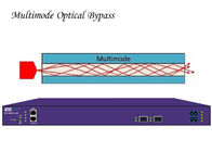 Erişim Trafiği Optik Bypass Anahtarı Ağ TAP Çok Modlu Optik Koruma Bağlantısı