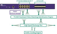 Inline Network Tap Embedded Tap Replicator ve Smart Bypass ile Tap Aggregator