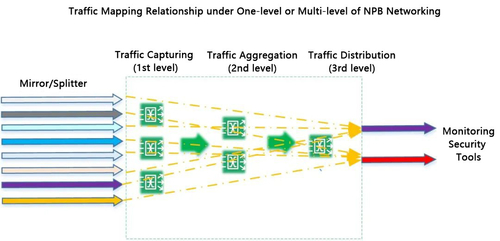 Latest company news about ¢ Mikro Patlama ¢ Bypass Network Traffic Capture Uygulama Skenaryosu