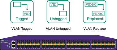 quality Ağ Trafik Monitörü VLAN Etiketli VLAN Etiketsiz VLAN Ağ TAP'ini Değiştir factory